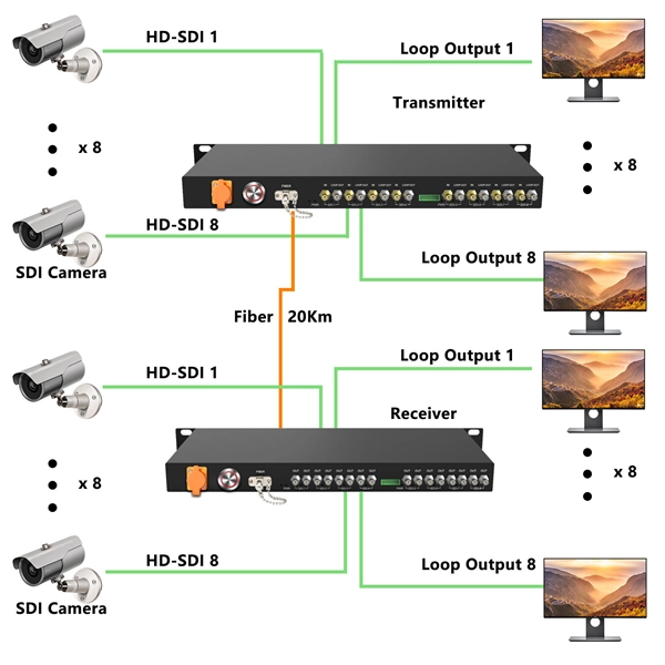 Wholesale of fiber optic patch cord and cable equipment